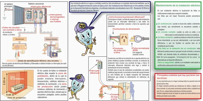Folleto de seguridad eléctrica 2