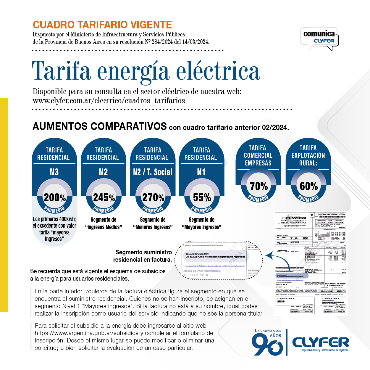 Cuadro tarifario comparativo de Energía Eléctrica