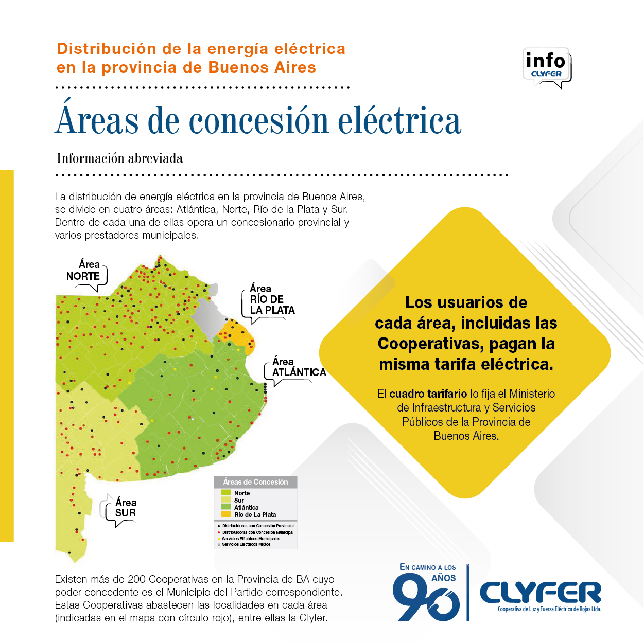 Areas de distribución eléctrica en la Provincia de Buenos Aires